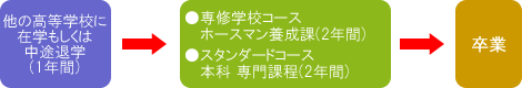 up^[3